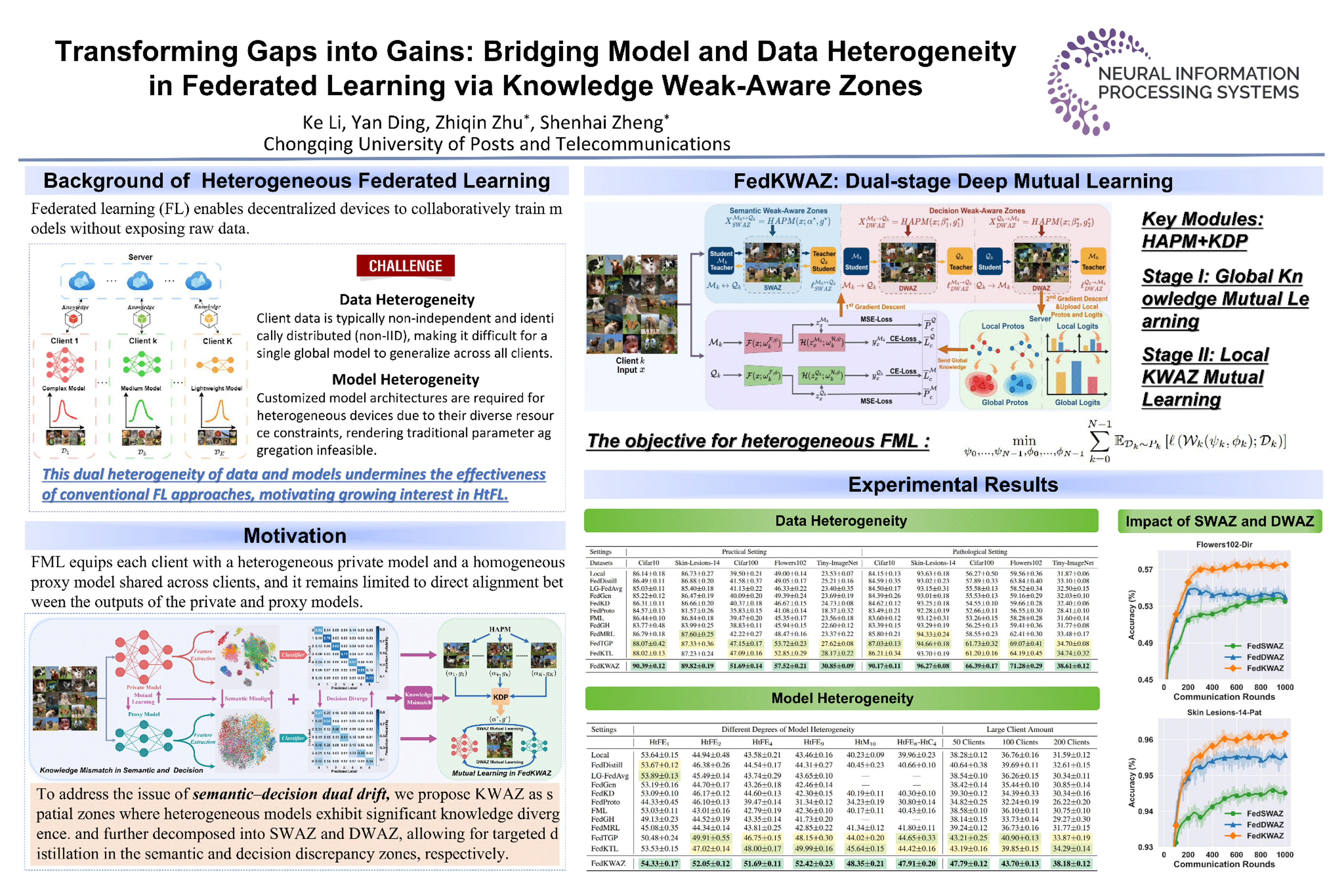 NeurIPS Poster Transforming Gaps into Gains: Bridging Model and